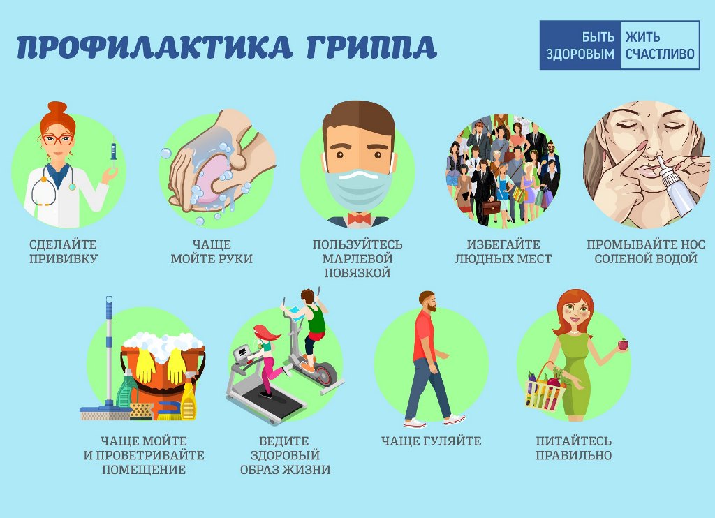 Грипп: как защитить себя и близких Грипп: как защитить себя и близких
